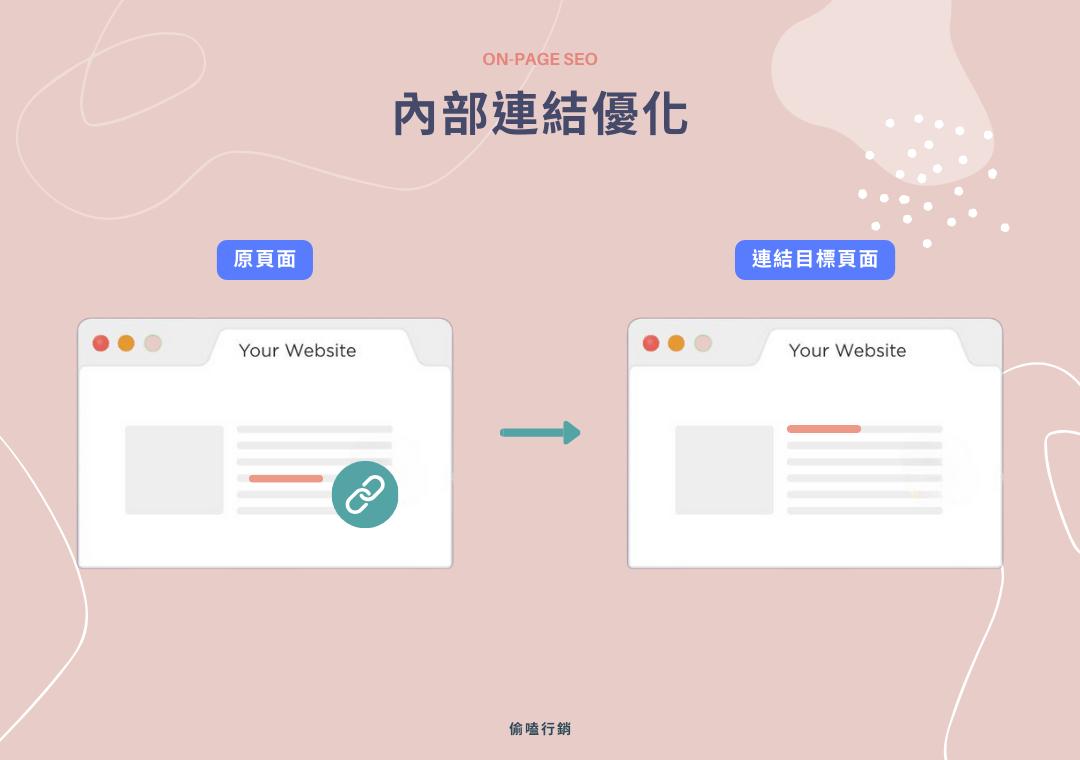 On page SEO 中的內部連結