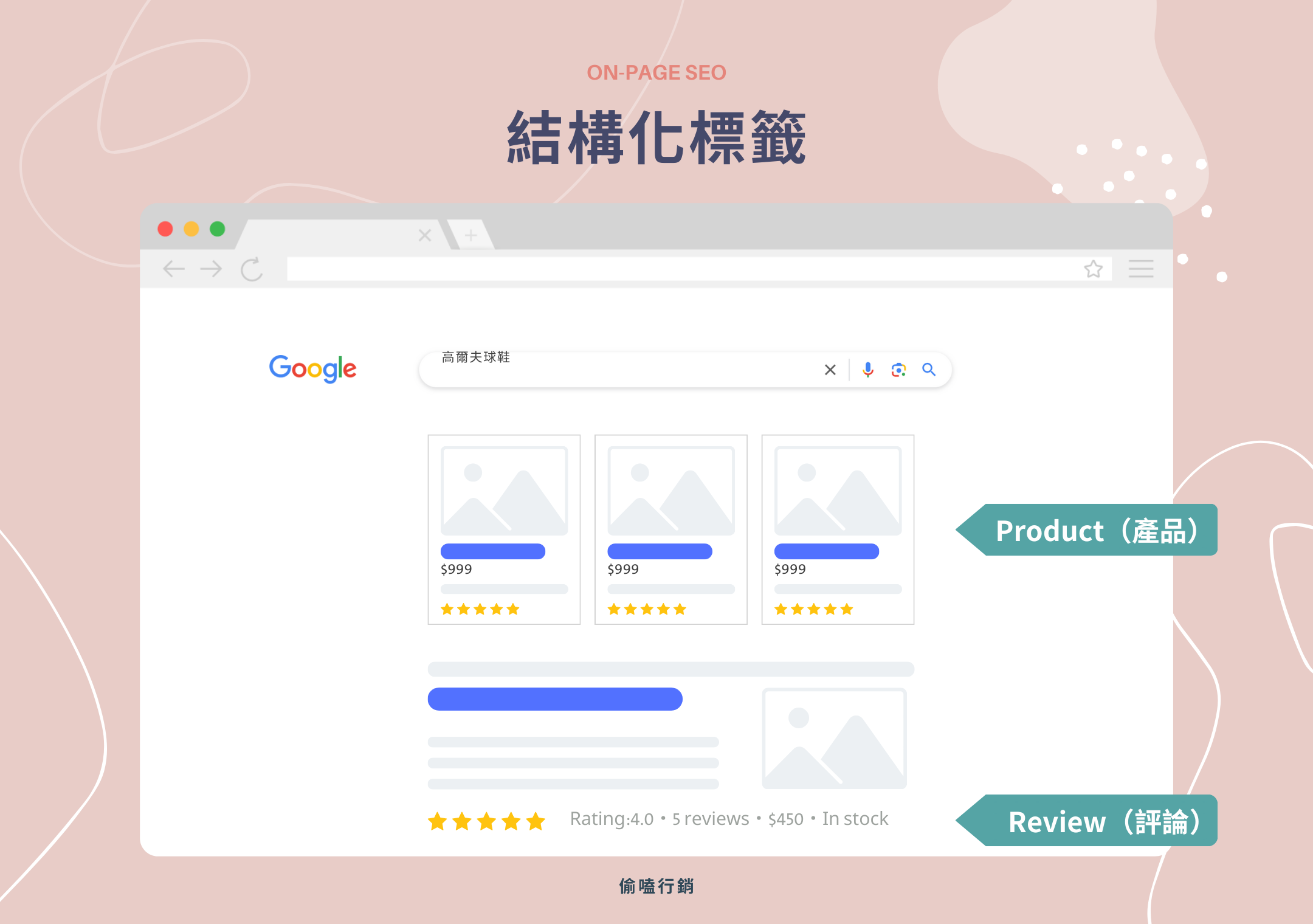 結構化標籤演示－Product、Reviews