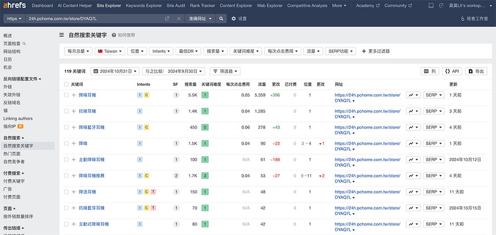 Ahrefs 查看競爭對手：關鍵字列表