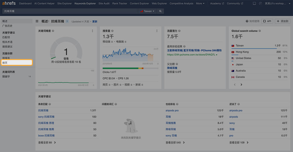Ahrefs 查看競爭對手