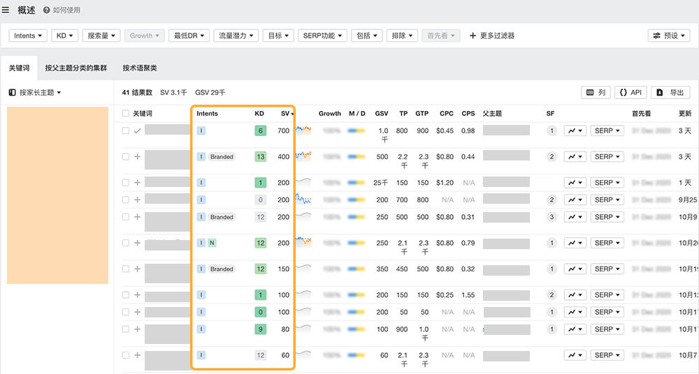 Ahrefs 的 Keywords Explorer 工具