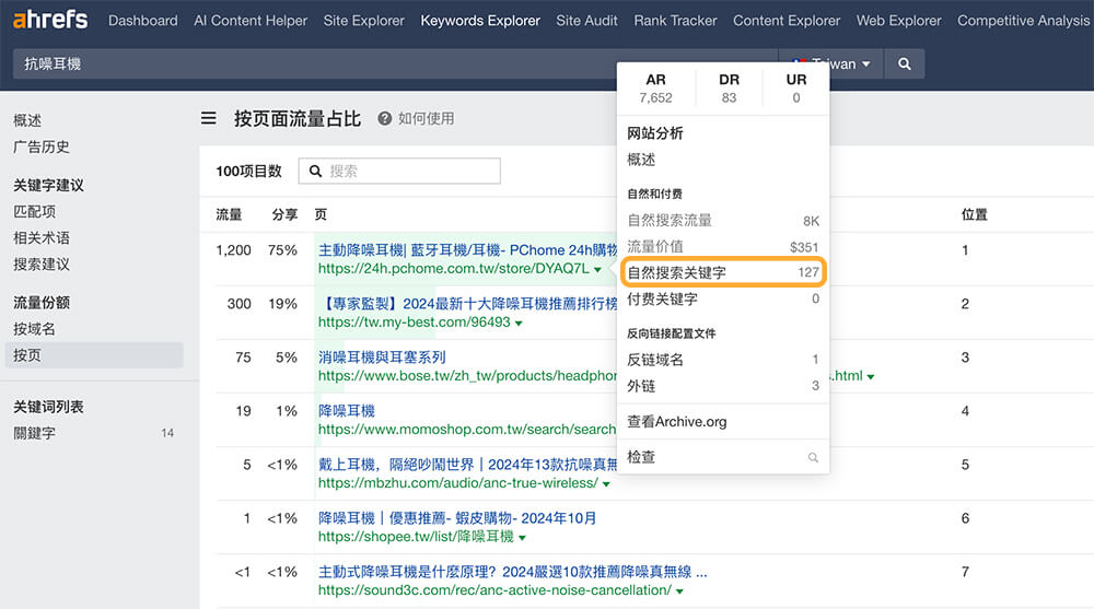 Ahrefs 查看競爭對手：流量份額