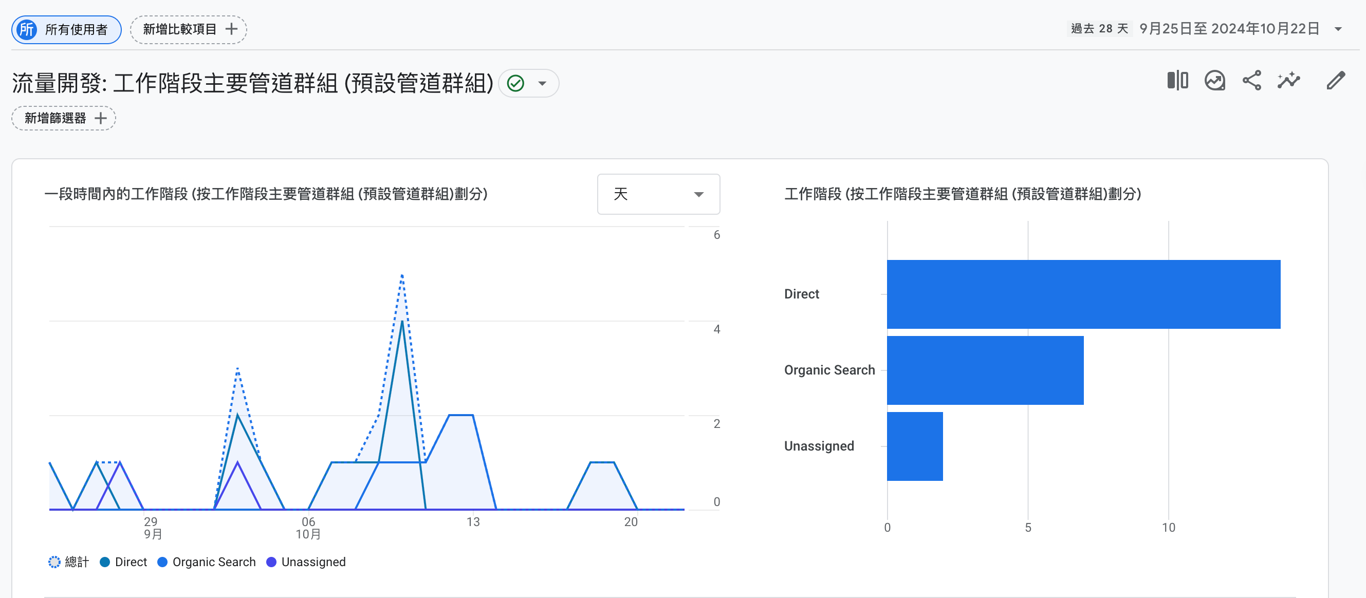 Google Analytics 自然流量